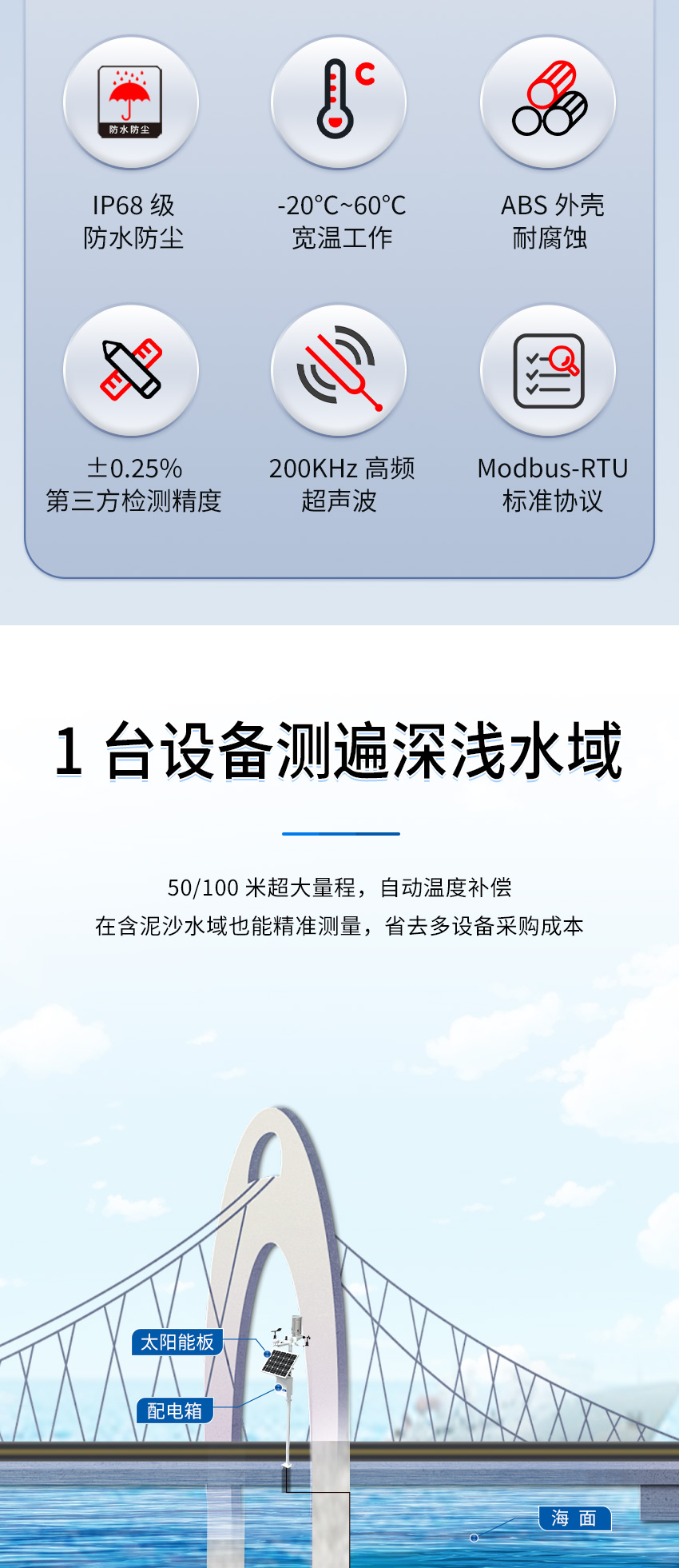 M50水下避障傳感器（ABS外殼，帶航空插頭)_02.jpg