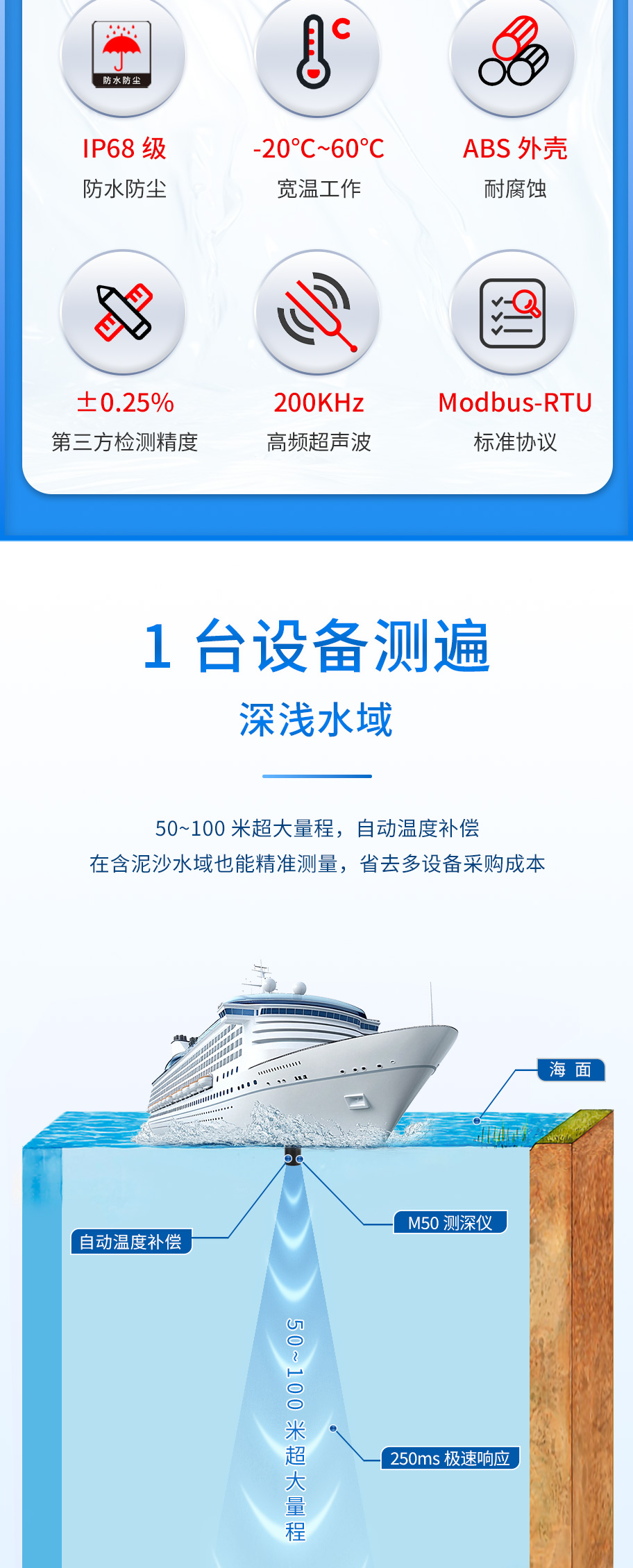 M50測深儀（ABS外殼，帶航空插頭)_02.jpg