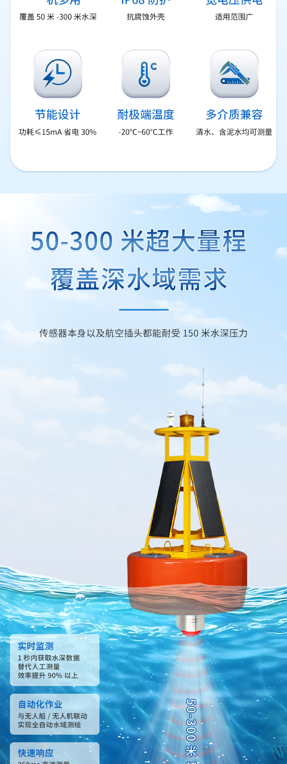 李洪文-2025年6月16日-M80測深儀（304外殼，帶航空插頭)_02.jpg