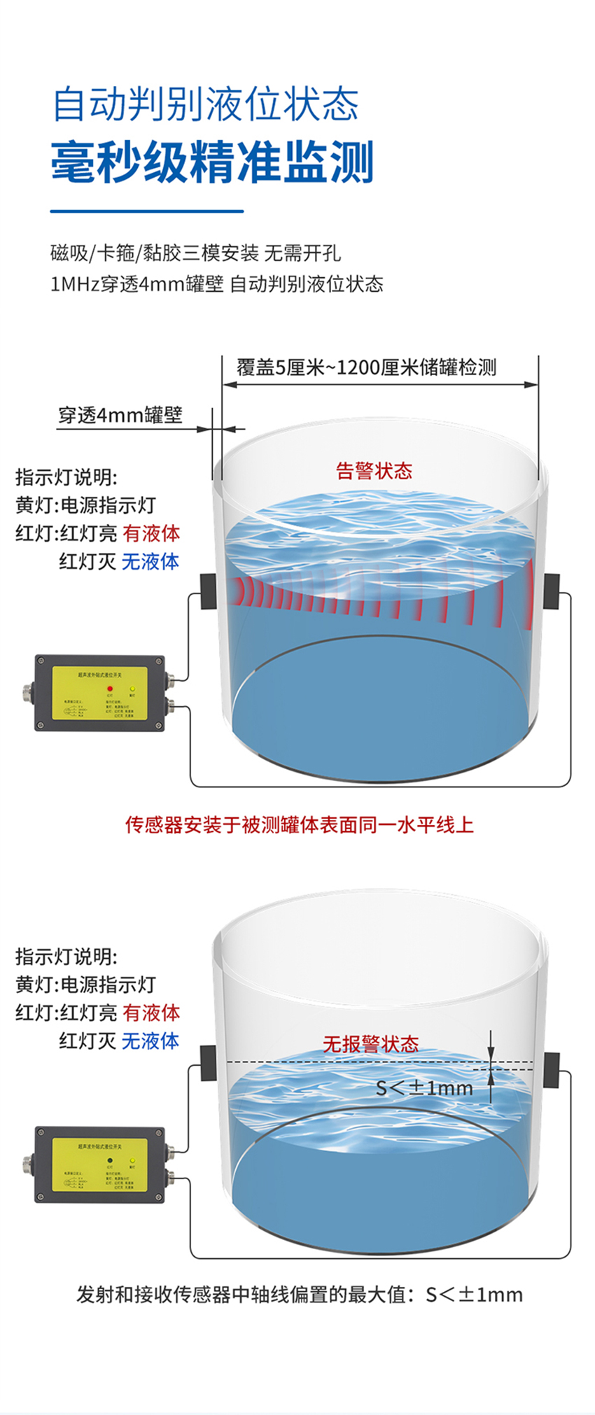 超聲波單路外貼式液位開關(guān)（新款）.716詳情頁_02.jpg