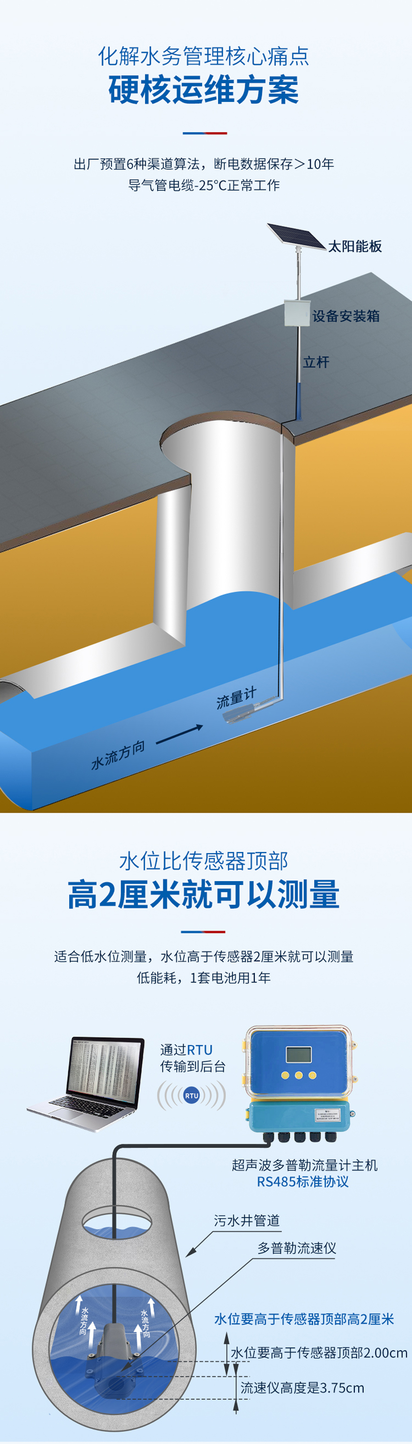 超聲波多普勒流量計(黃色外殼主機-使用小型1只眼睛流速儀0°發(fā)射角).詳情頁_02.jpg